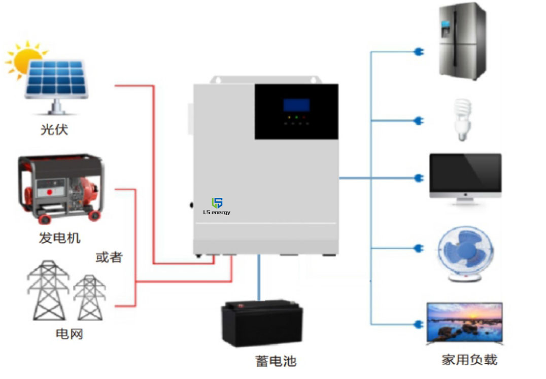 1635246442792258.jpg 家庭戶用光儲(chǔ)解決方案.jpg