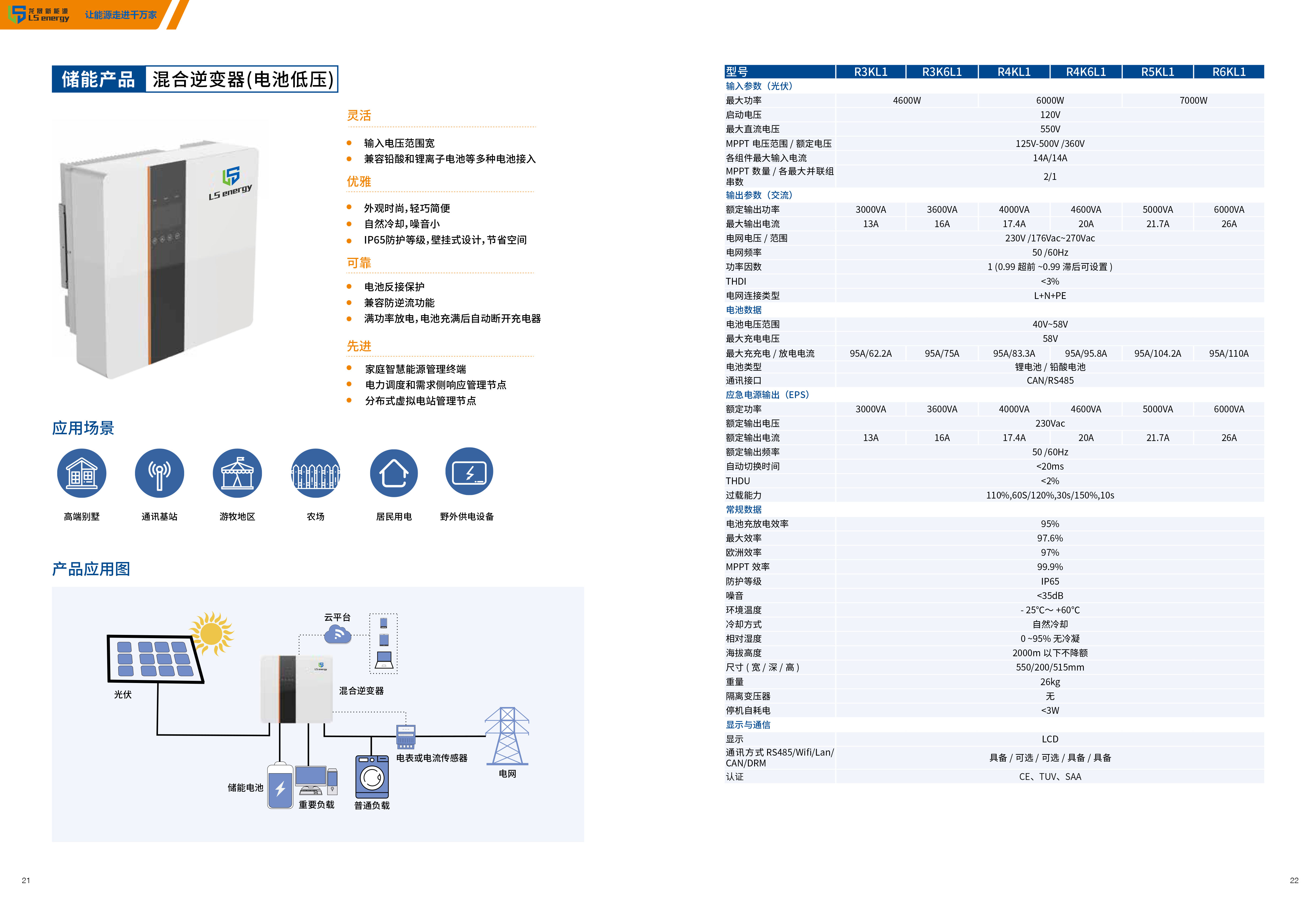混合逆變器 低壓電池 RKL1系列技術(shù)參數(shù).jpg